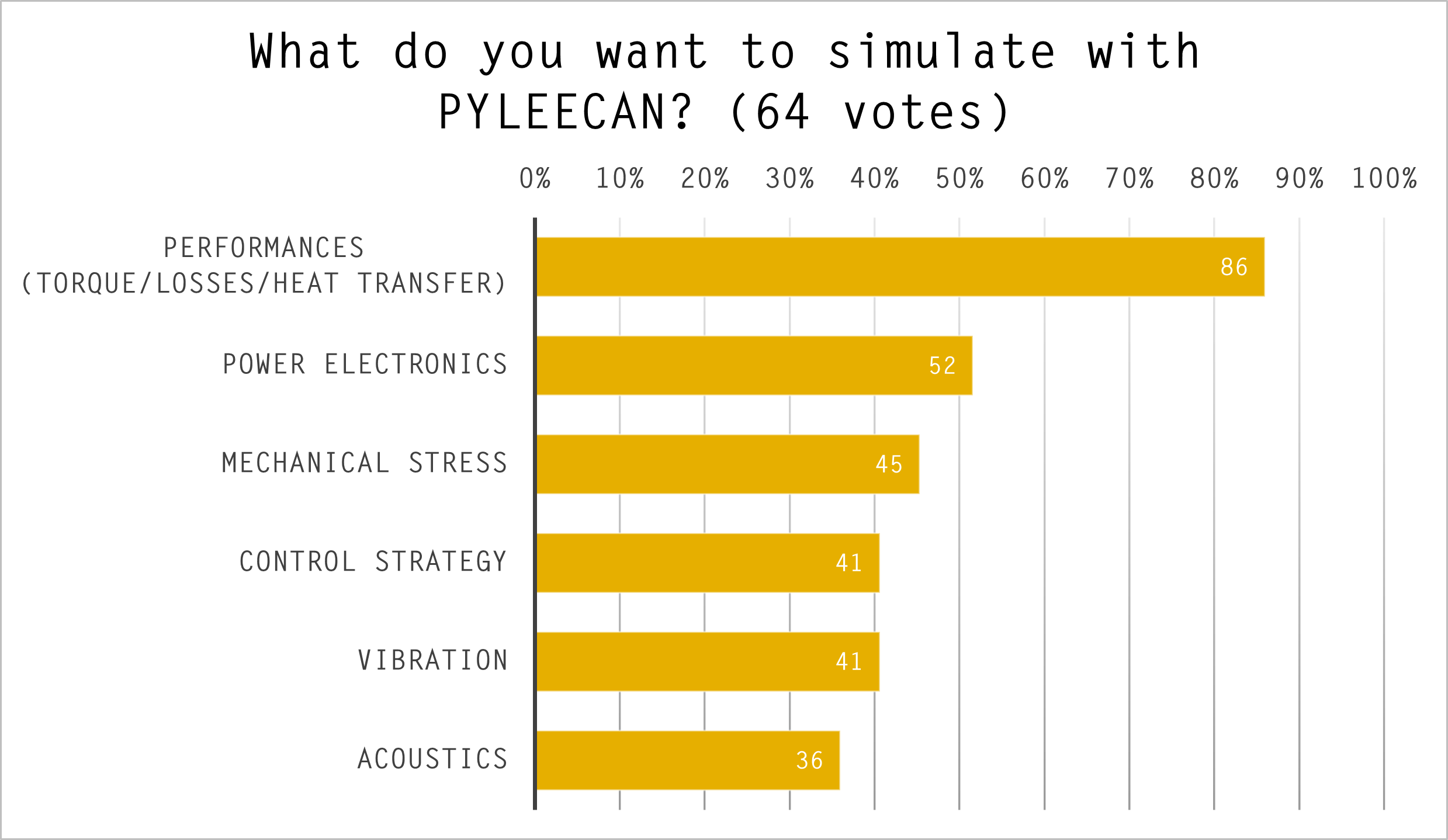 _images/sondage_pyleecan2.png