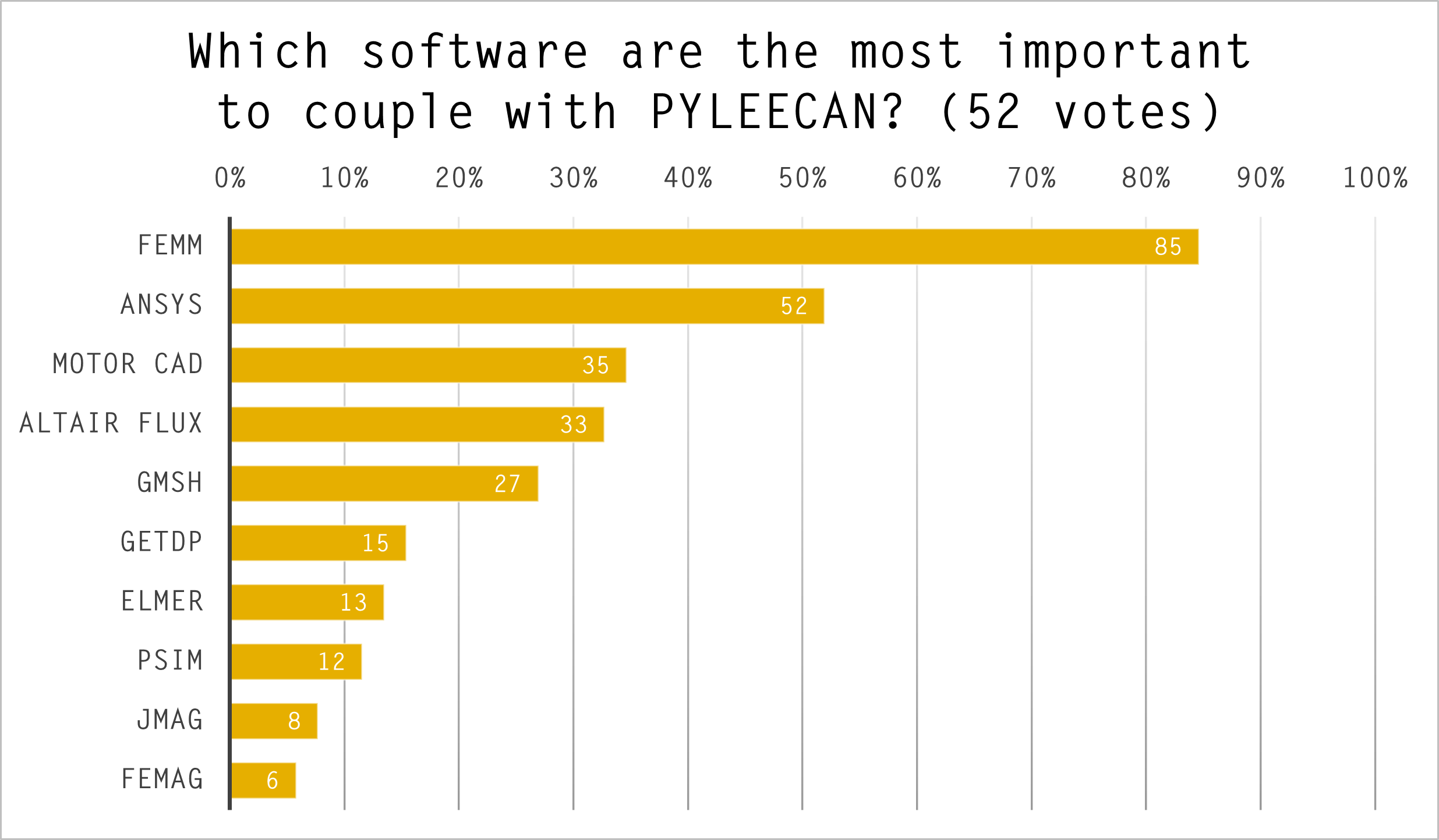 _images/sondage_pyleecan3.png