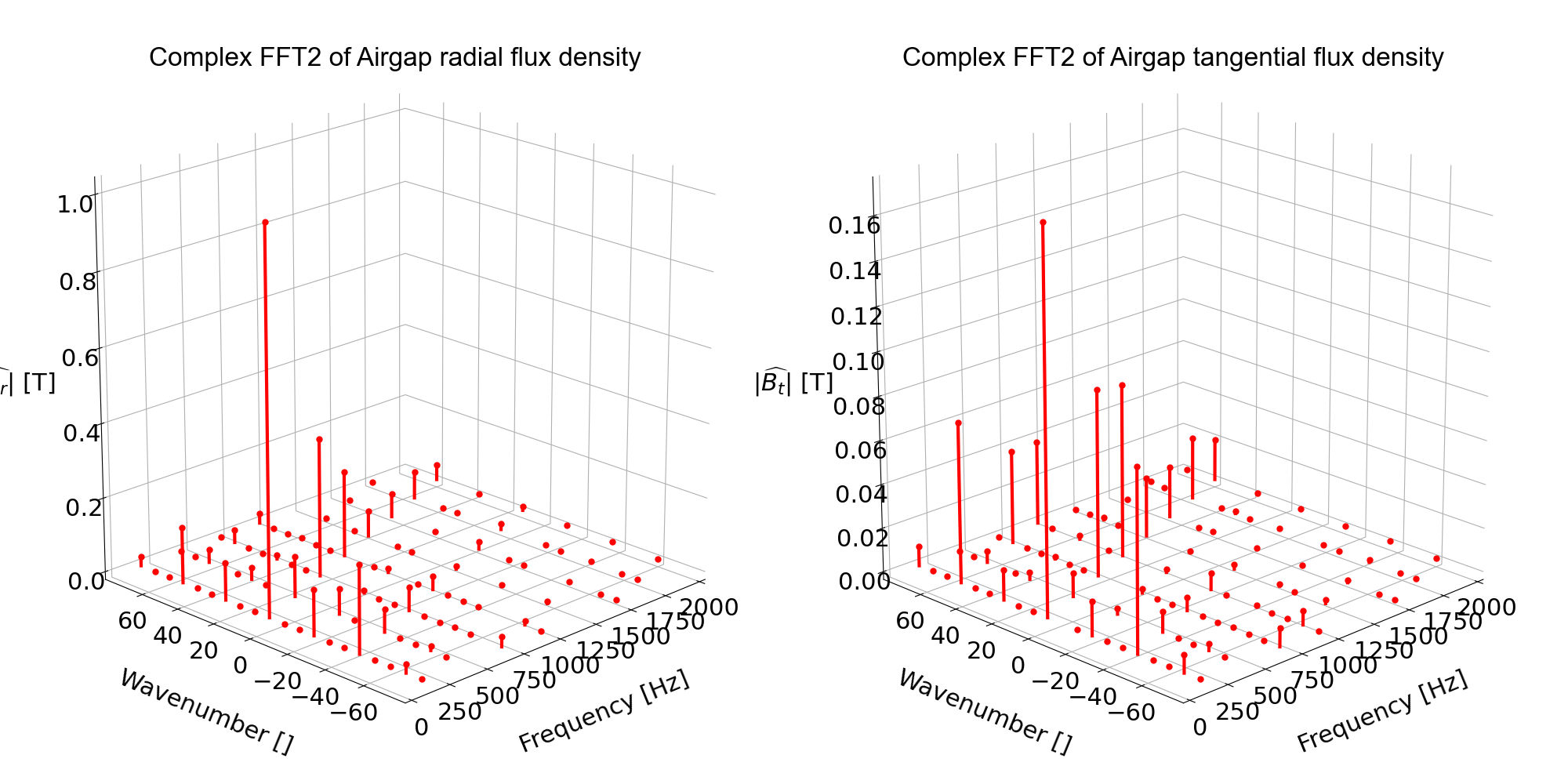 _images/tuto_plots_B_cfft2.png