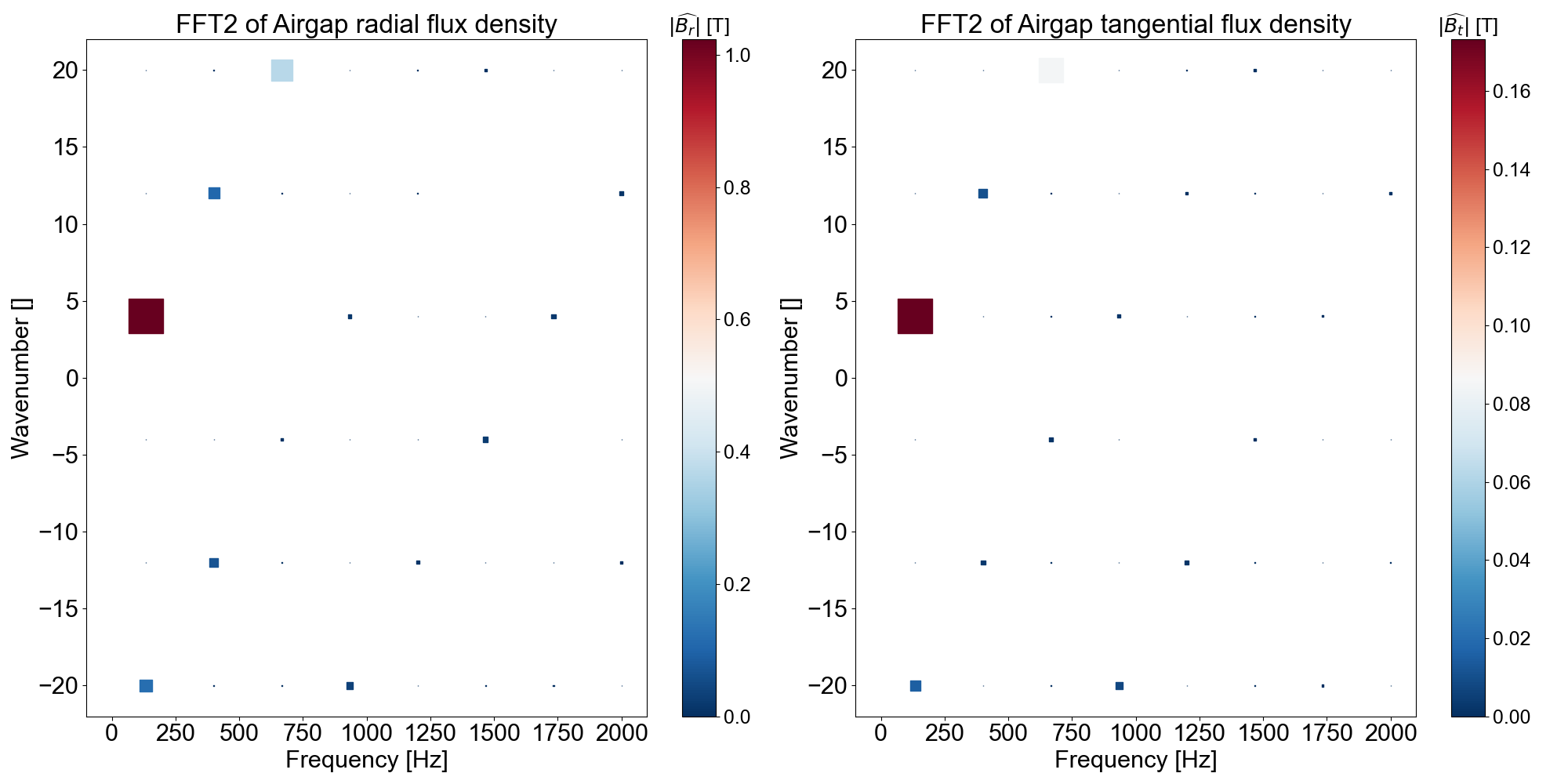 _images/tuto_plots_B_fft2.png