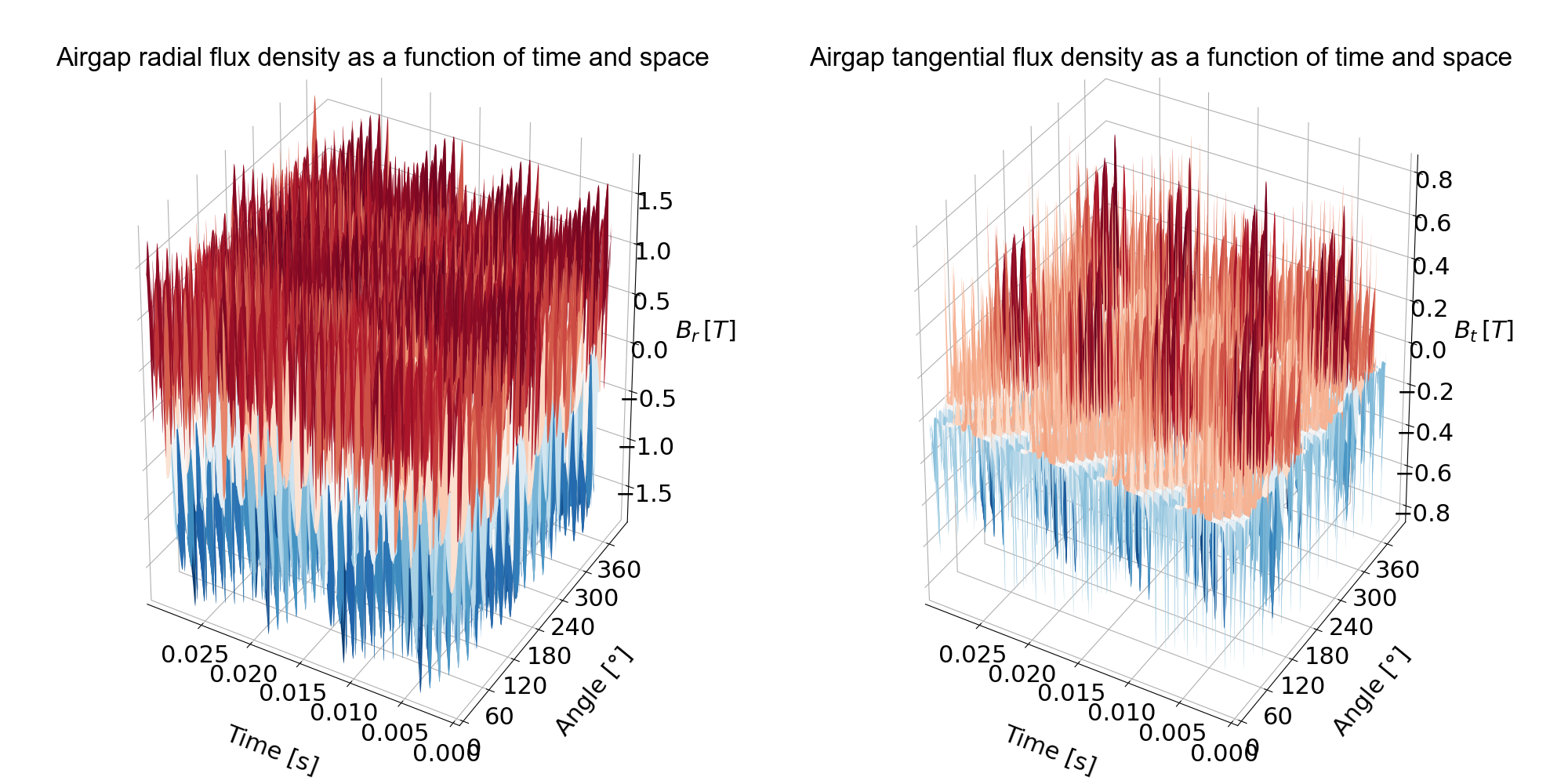 _images/tuto_plots_B_surf.png