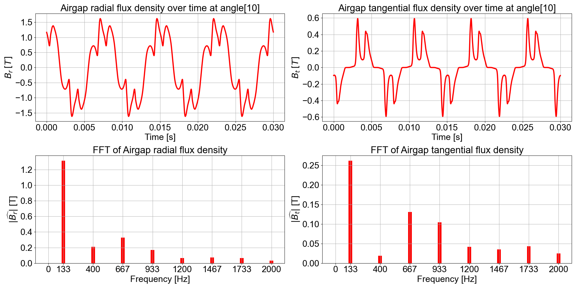 _images/tuto_plots_B_time.png